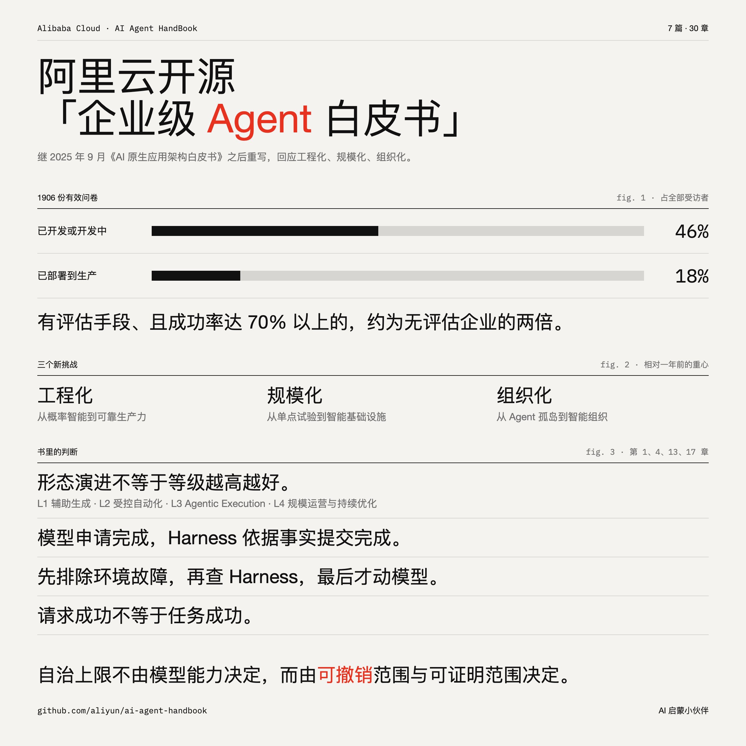 来源帖子附图或视频封面