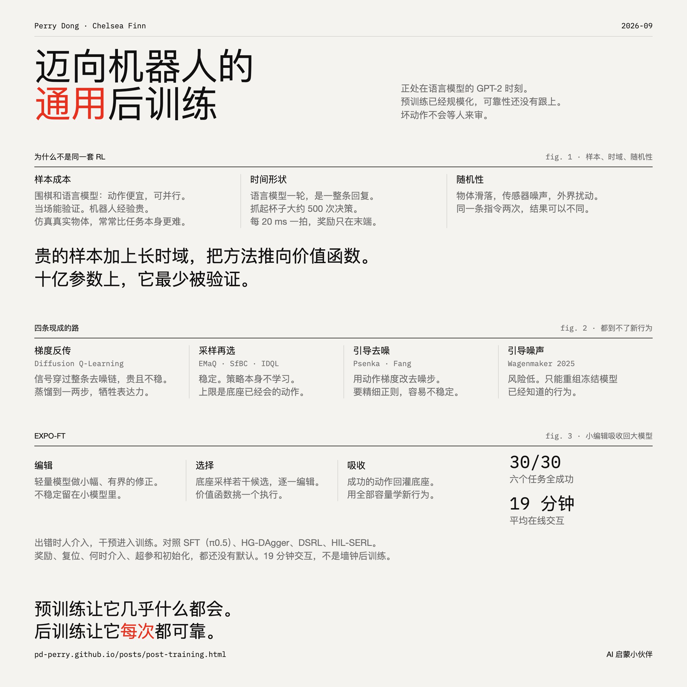 来源帖子附图或视频封面