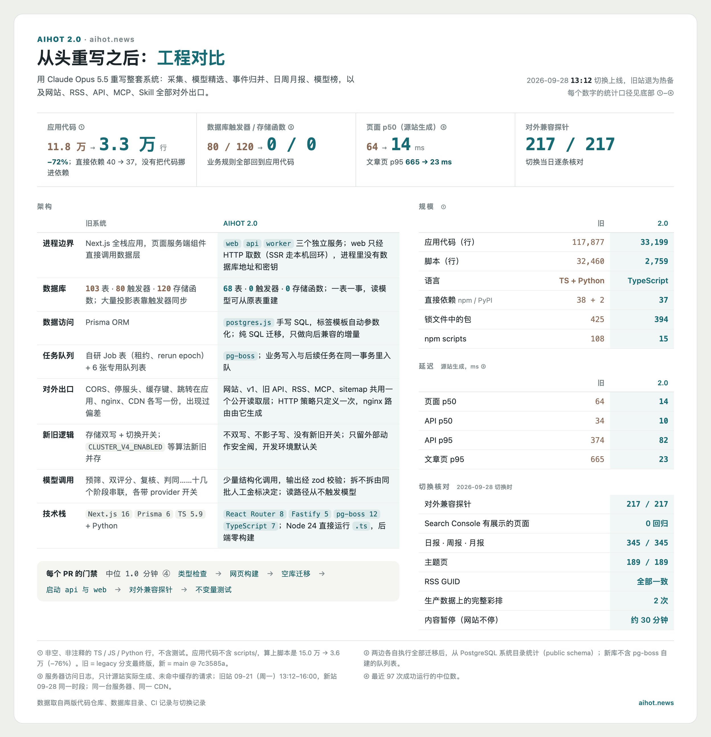来源帖子附图或视频封面