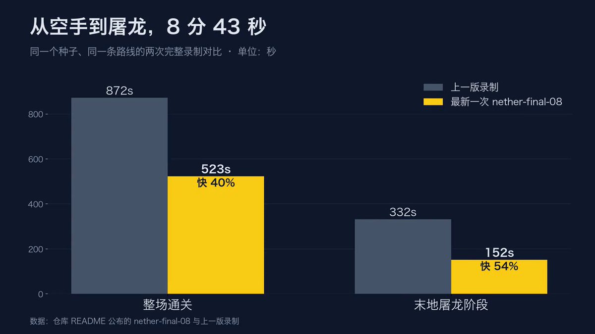 来源帖子附图或视频封面